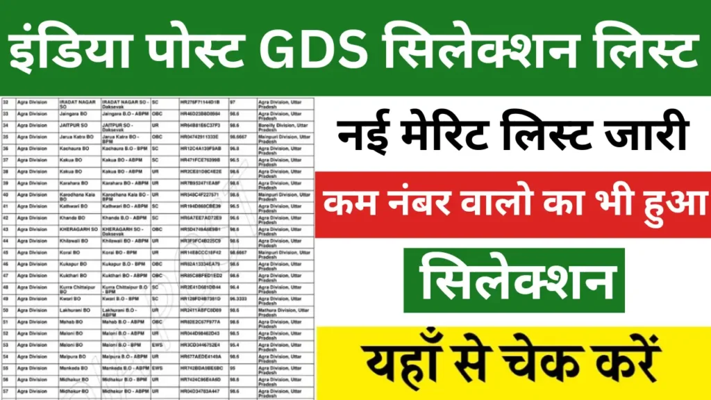 India-Post-GDS-Result-2024