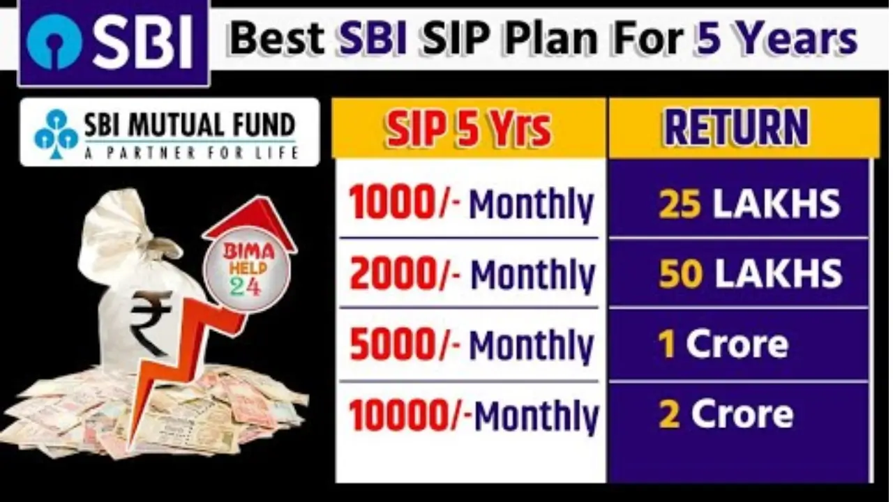 SBI SIP Plan For 5 Years